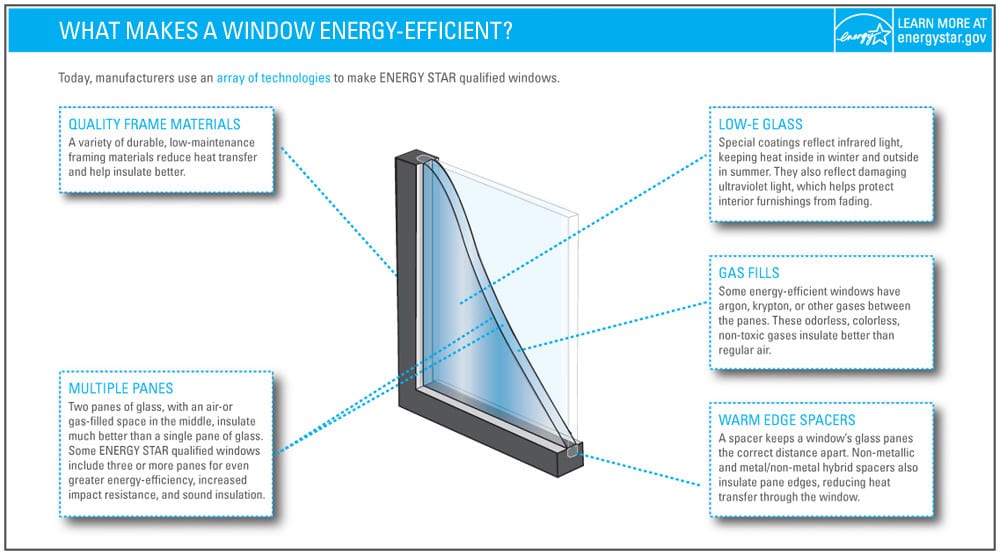 EfficientWindows1000 efficient window